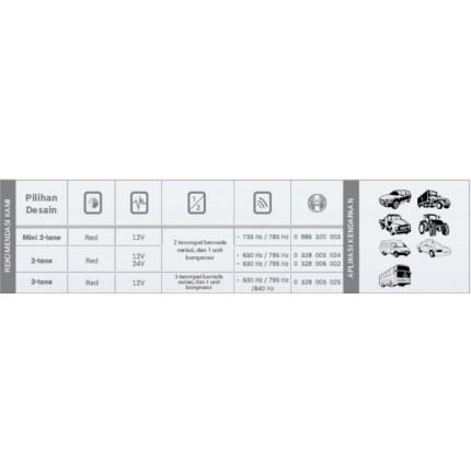 Klakson 2-3 Tone 2 Tone 12V Mobil Bosch Set