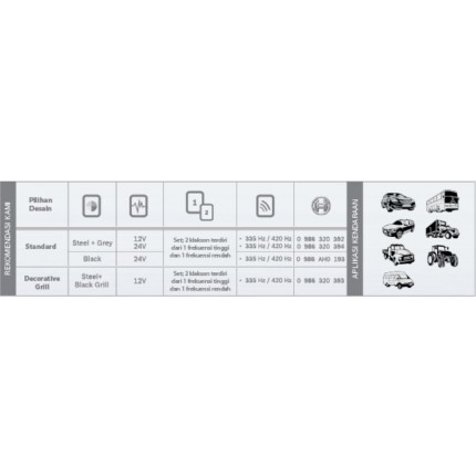 Klakson FD4 12V & 24V Mobil Bosch (Steel & Black) Set