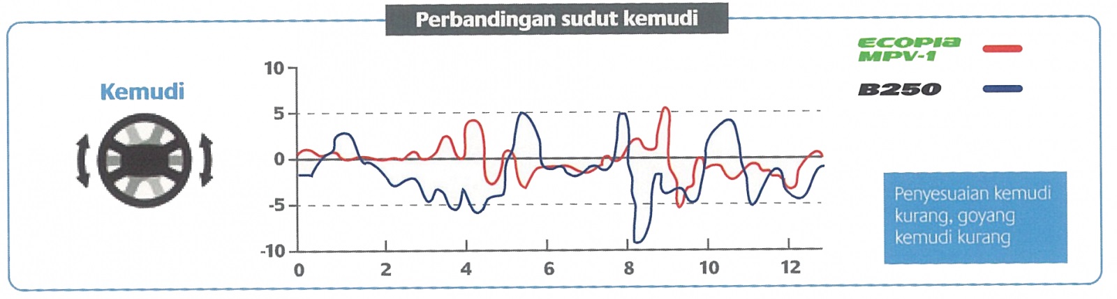ecopia mpv 1 murah