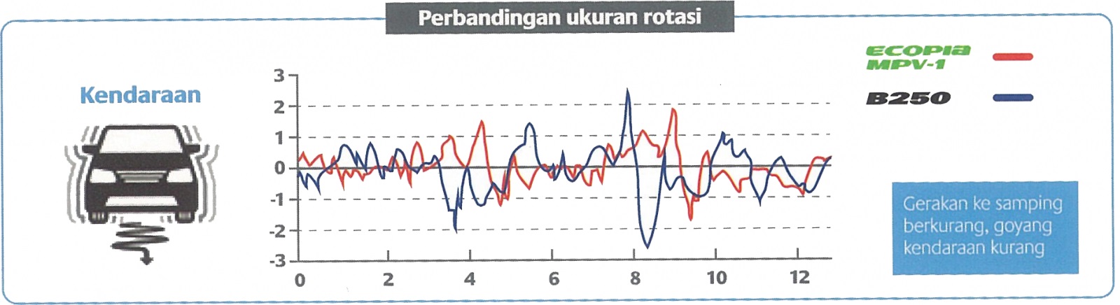 ecopia mpv 1 murah
