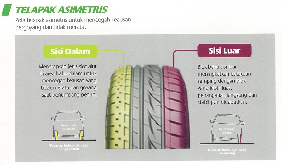 ban bridgestone ecopia mpv 1 murah
