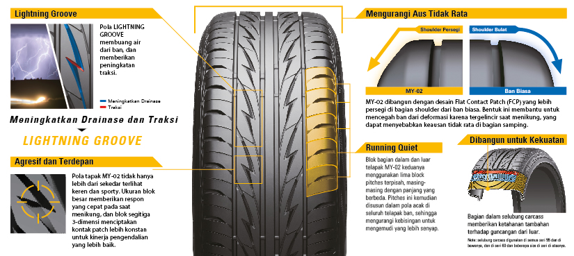 ban bridgestone my-02 sporty murah